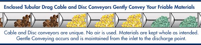 Cablevey Conveyors