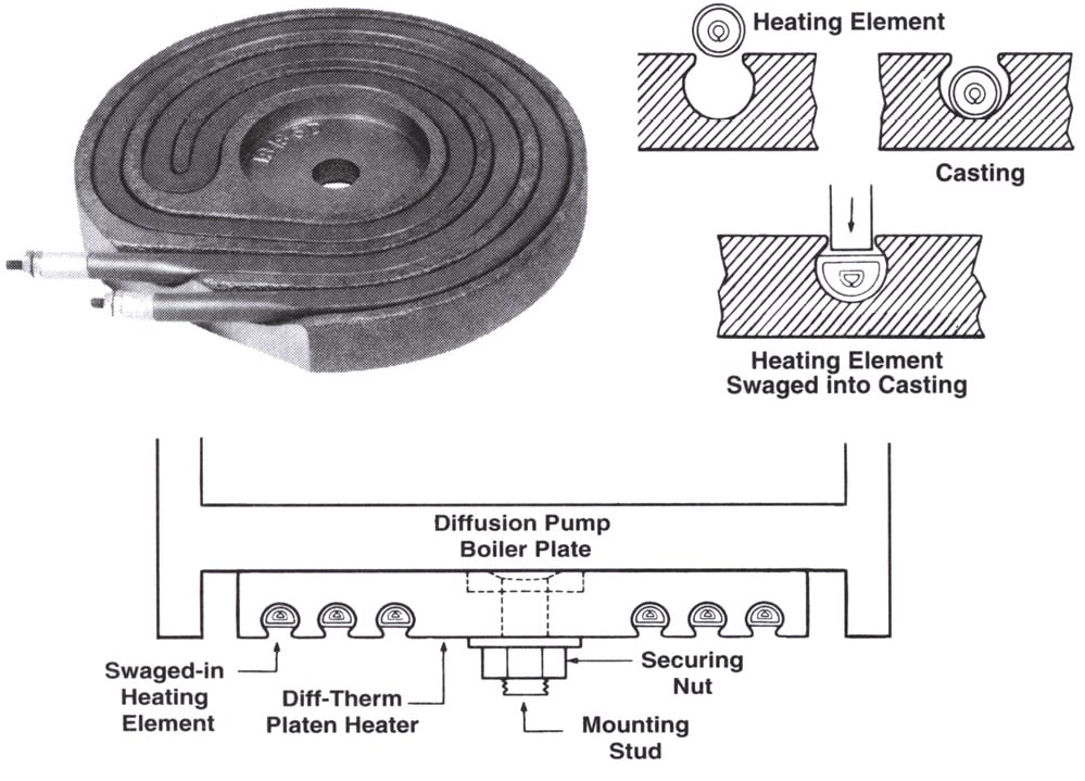 Dalton Electric Heating Co., Inc.
