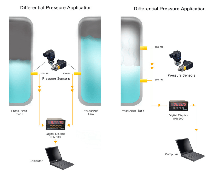 Pressure Sensors Information IHS Engineering360