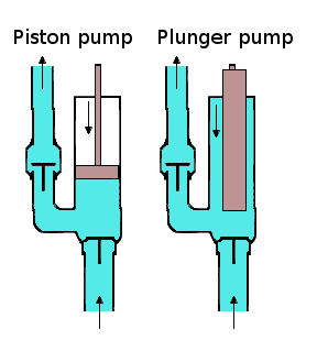 Positive Displacement Pumps Information | Engineering360
