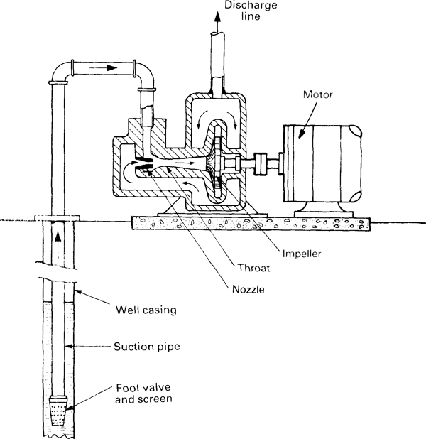 How does a Venturi pump work?