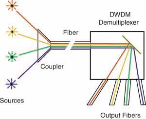 1310 Wavelength on Corning Smf 28 Optical Fiber The 1310 Nm Window Smf 28 Fiber Features