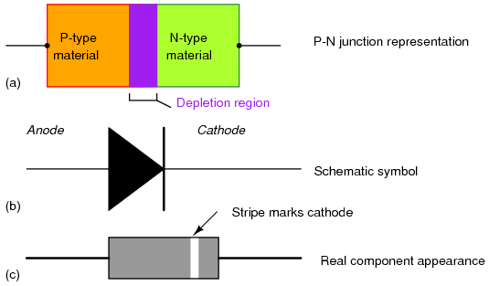 Impatt diode schematic symbol