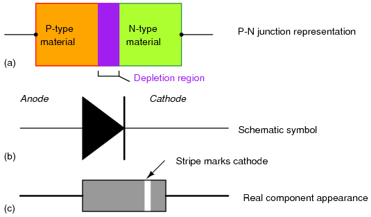 General Purpose Diodes Selection Guide