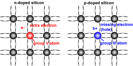 Schottky Diode Selection Guide