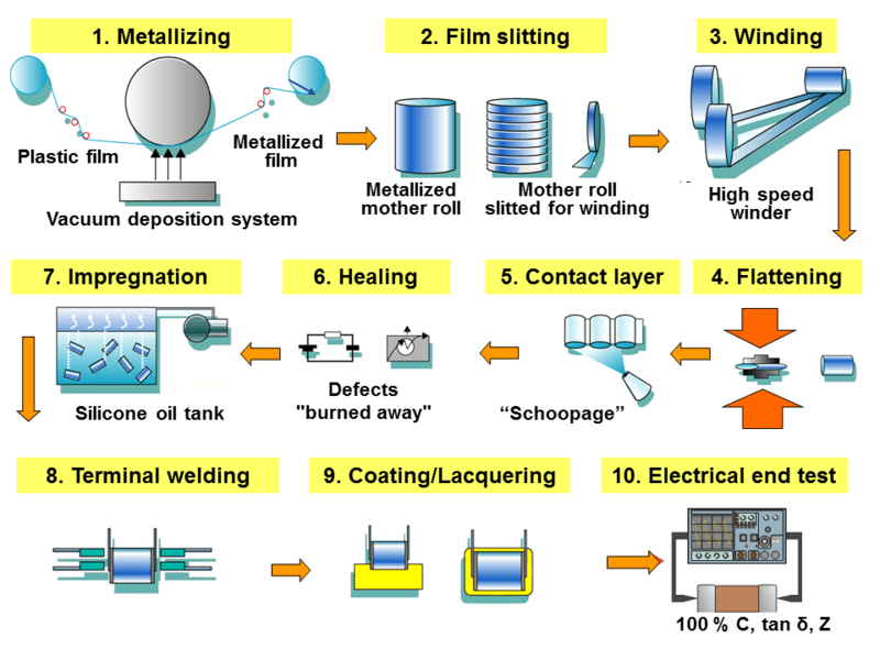 film capacitors selection guide