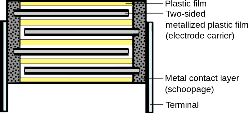 Metallized cross-section film capacitors selection guide