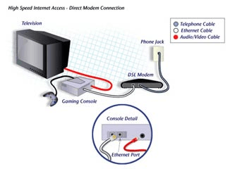 internet access