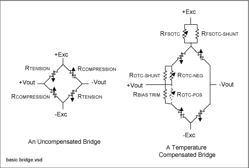Excitation Affecting a Wheatstone Bridge diagram