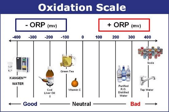 Orp Temperature Compensation Chart