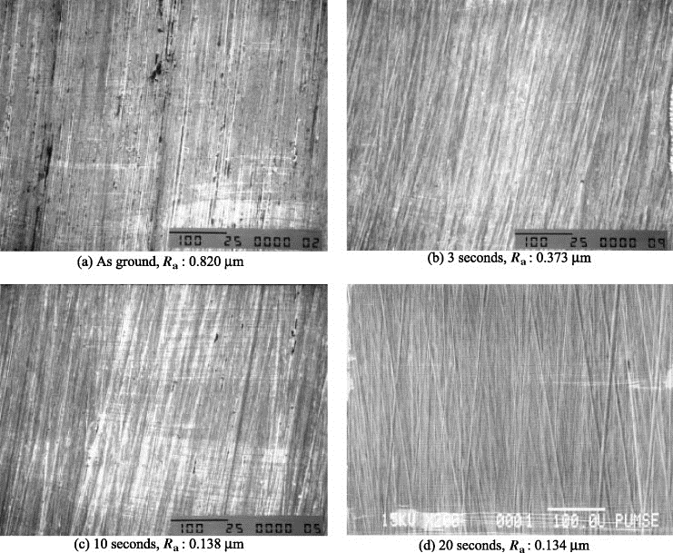 Superfinishing Surfaces via ScienceDirect Superfinishing Surfaces image