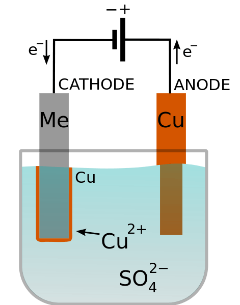 Copper Electroplating diagram