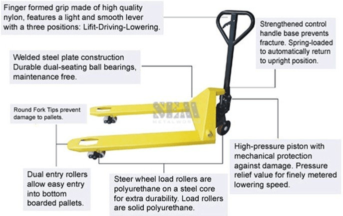 Manual pallet truck indentified