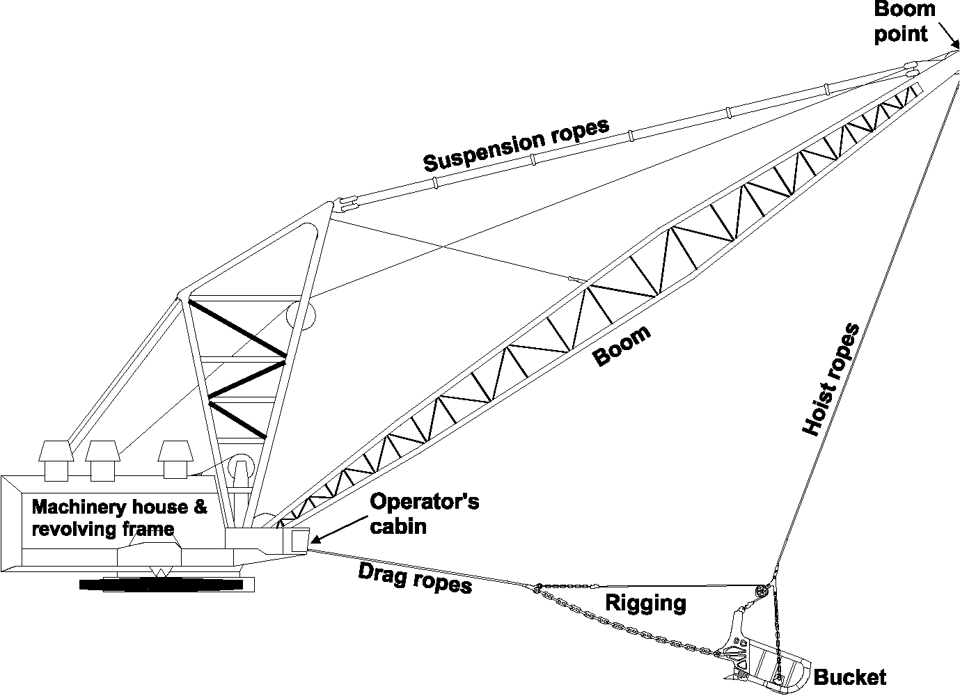 Draglines Information Engineering360