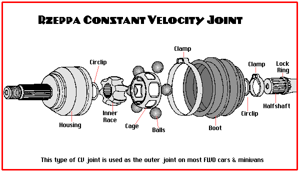 cvjointdiagram43c46e9748b14798839af6759d