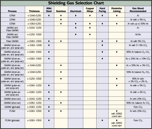 10000 Gallon Gas Tank Chart