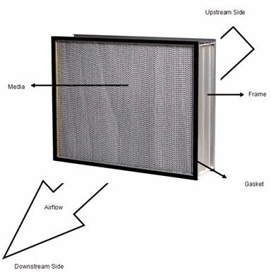 industrial air filters selection guide