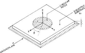 Circular microstrip antenna diagram
