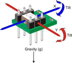 2-axis accelerometer from Parallax