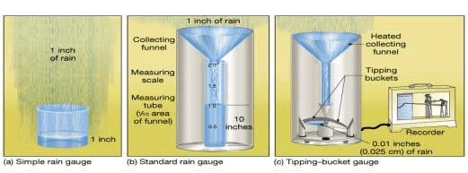 weather instruments selection guide