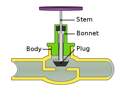 Plug Valves Information | Engineering360