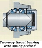 Two-way Thrust Bearing with Spring Preload