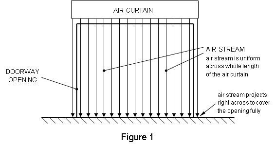 Air Curtain Wiring Diagram - trends-today