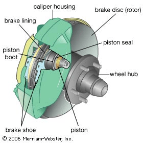 Selecting disc brake components diagram