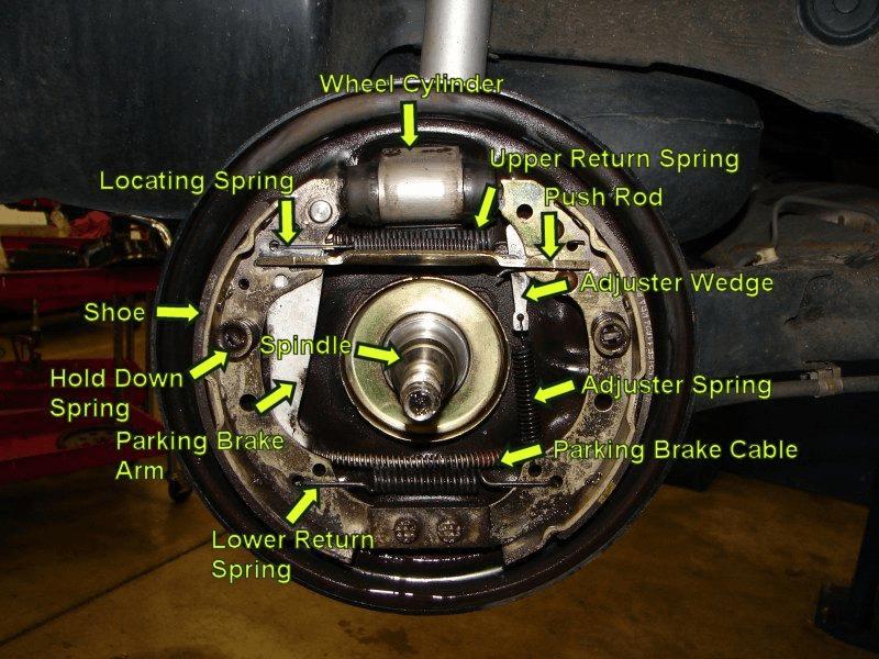 Selecting drum brake mechanical parts components