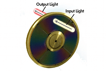Circular Variable Filters Circular Variable Filters