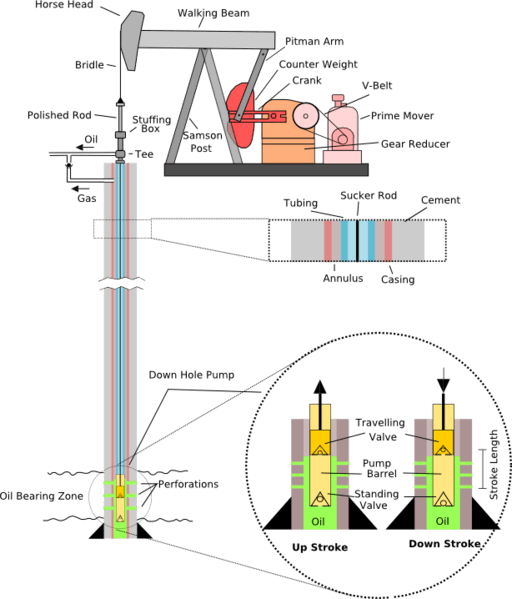 Sucker Rods Information Engineering360
