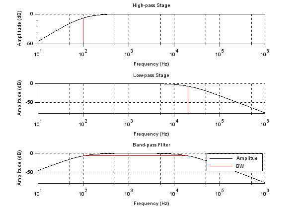 Active Band Pass Filters Information Engineering360