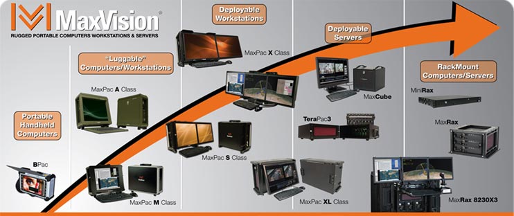 MaxVision, LLC