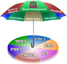 Metal Powder Industries Federation