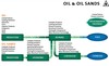 Industrial Ceramics for Oil/Oil Sands Production