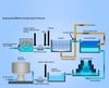 Plast-O-Matic Valves, Inc. - Product Portfolio: WATER PURIFICATION