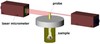 Crosslink density of polymers and hydrogels