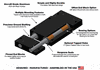 Durable and Precise Guided Linear Motion.