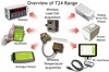 Wireless Telemetry Options at Micron Meters