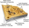 Semiconductor Stage Components-Image