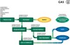 Industrial Ceramics for Gas Production/Processing