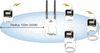 GSM Base Station for Remote Data Logging 