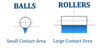 NB Corporation of America - The difference between a roller and ball bearing?