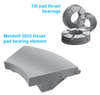 Thermoplastic Materials for Hydrodynamic Bearings