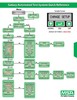 Galaxy® Automated Test System Quick Start Cards