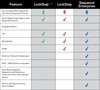 FFD Product Comparison Information