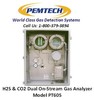 Dual On-Stream Gas Analyzer: H2S & CO2