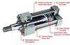 Pneumatic Cylinders – Steel, Series A