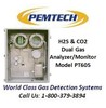 On-Stream Dual Gas H2S & CO2 Analyzer/Monitor