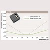 Humidity sensor with improved temperature specs